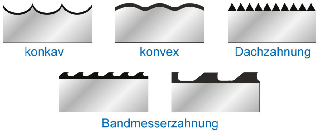 Bandmesser Geometrien